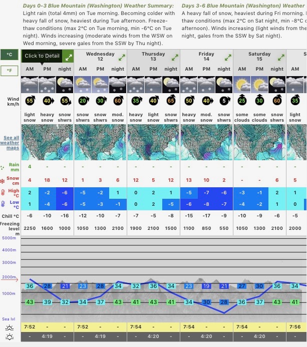 Serious Snowfall is Returning to the Olympic Mountains! - THE OUTDOOR ...